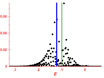 Strength function